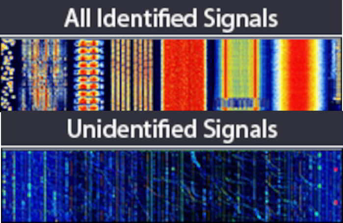 Leitfaden zur Signalidentifizierung