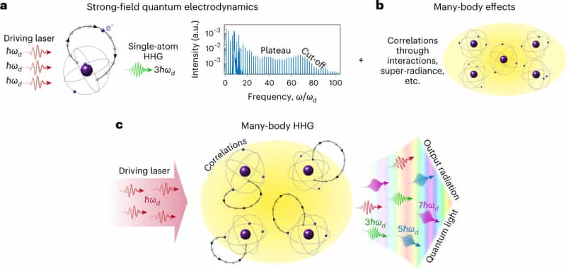 ‘Quantum Light’